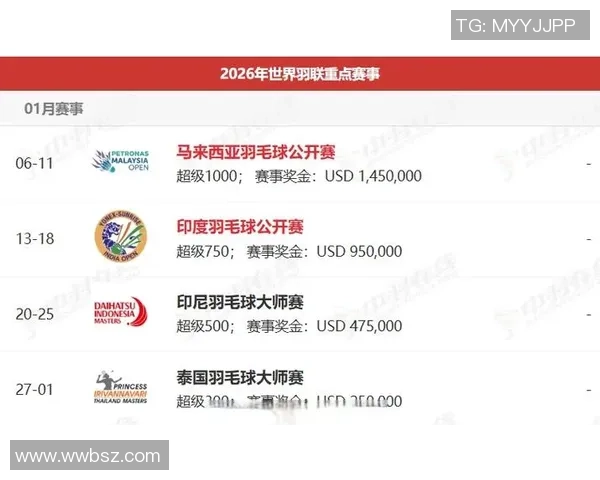 2026羽毛球意识排行榜：北京羽毛球队位居第6名